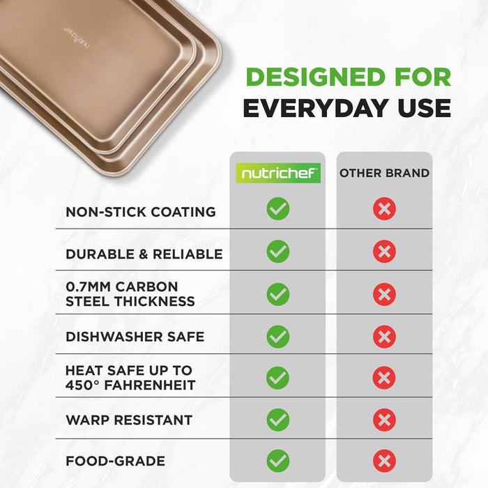 Nonstick Cookie Sheet Baking Pan | 2Pc Large And Medium Metal Oven Baking Tray Sheet Set - Professional Quality Kitchen Cooking Non-Stick Bake Trays W/ Rimmed Borders, Guaranteed Not To Warp - Fda Approved.