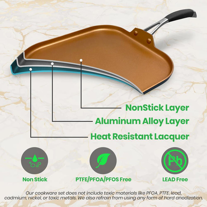 3 Layers Copper Non-Stick Coating Inside, Hard-Anodized Looking Heat Resistant Lacquer Outside