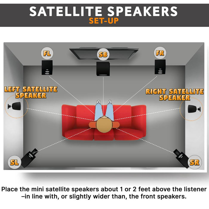 3'' Surface-Mount Satellite Speaker For Subwoofer - Satellite Loudspeaker System (Pair)