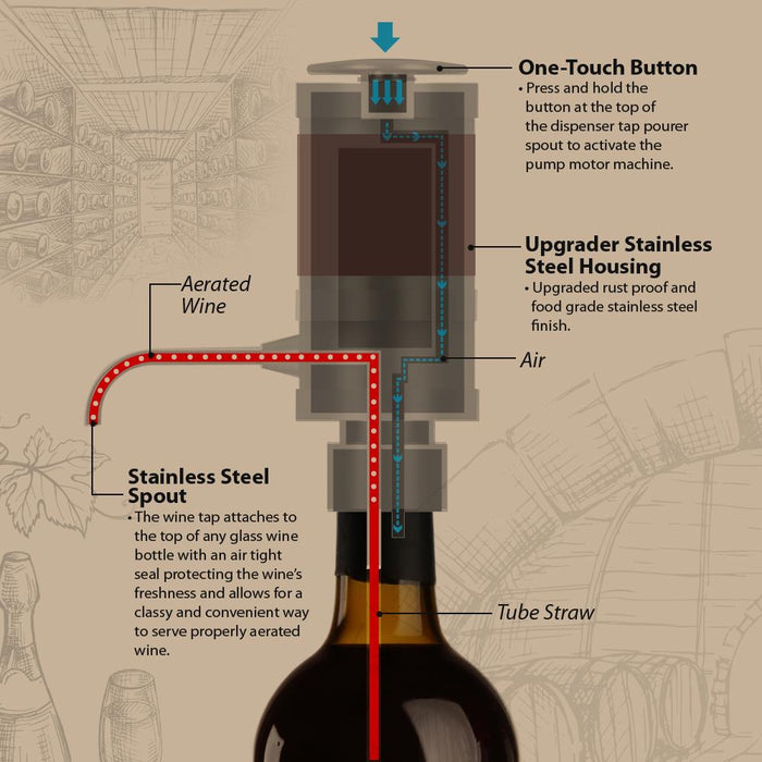Electric Wine Pump Aerator Dispenser
