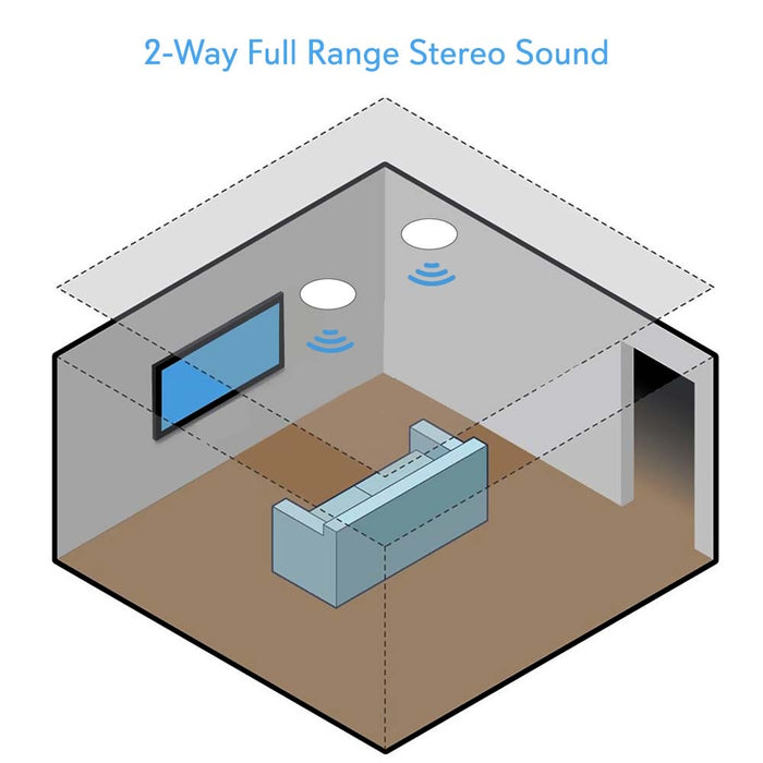 Dual 5.25" In-Wall / In-Ceiling Speakers - 2-Way Full Range Stereo Speaker System With Magnetic Grill (300 Watt)