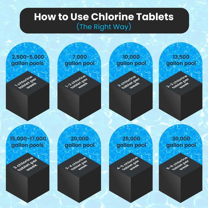 Stabilized Granular Chlorine Tablet For Sanitizing Swimming Pools, Slow Dissolving, 99% Trichloro-S-Triazinetrione, 50 Pounds