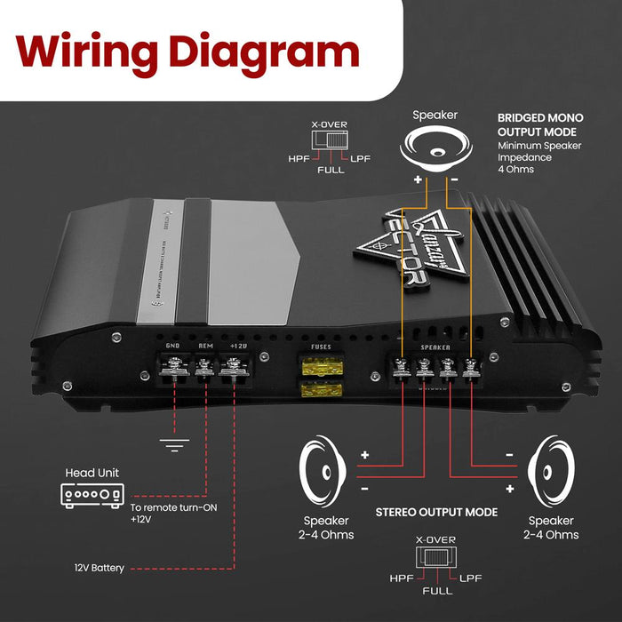 36Watts 2 Channel High Power Mosfet Amplifier With Protection Led Indicator